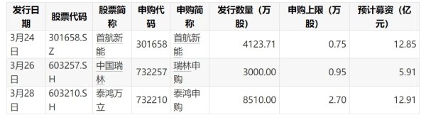 靠谱股票配资 邮储银行：向特定对象发行A股申请获上交所审核通过