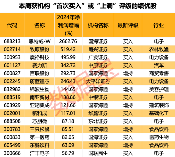 配资最安全的三个平台 神宇股份：实际控制人合计减持145.78万股公司股份