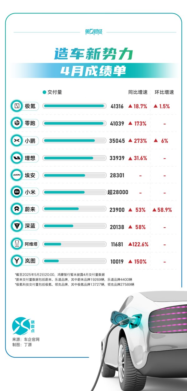 个人配资 小鹏G7预售价23.58万元